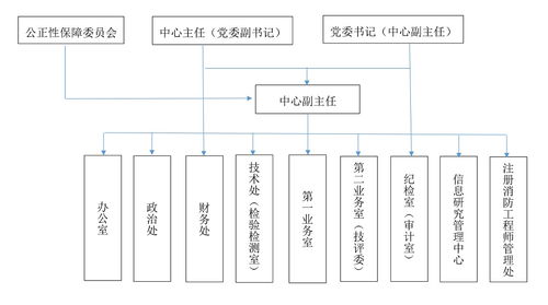 消防產(chǎn)品合格評(píng)定中心