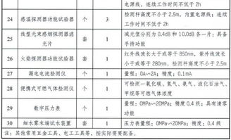 消防技術(shù)服務(wù)機(jī)構(gòu)從業(yè)條件 全文發(fā)布